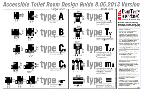 Accessible Toilet Room Guide