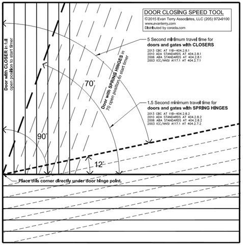 Door Closing Speed Tool