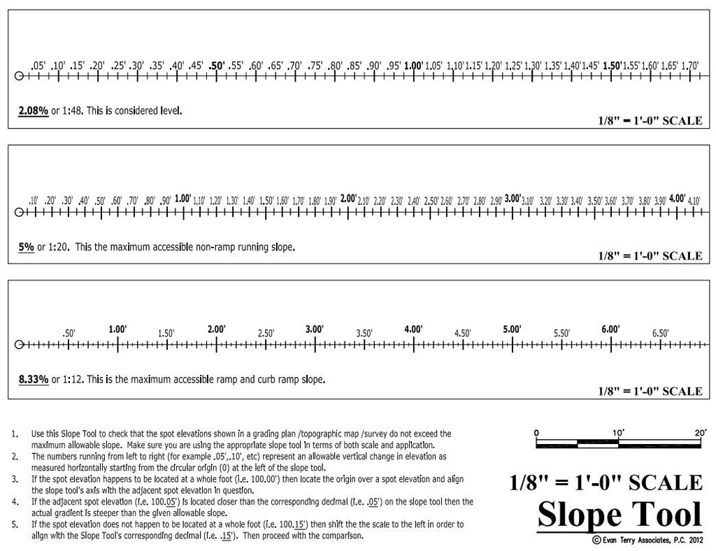 Slope Review Tools